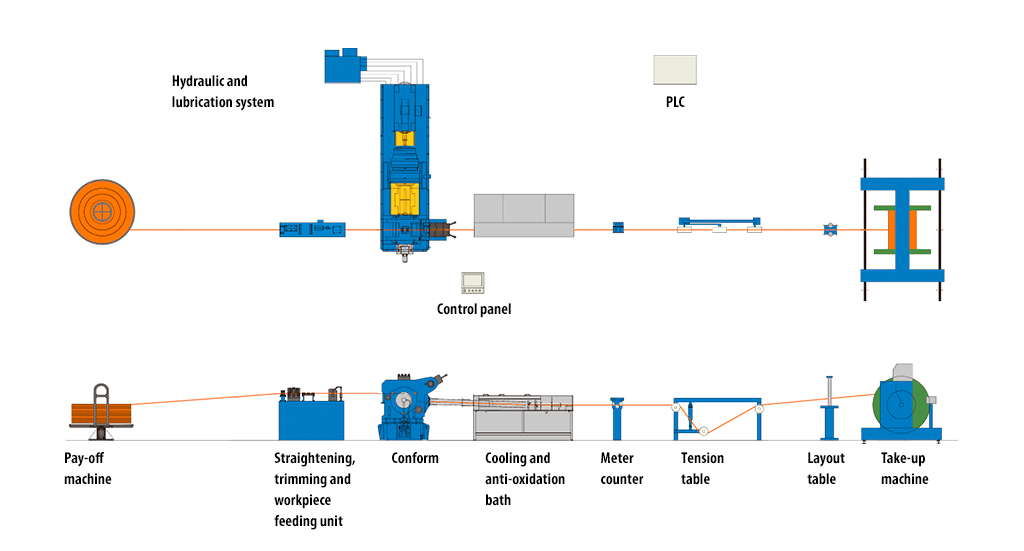 The main unit structure and the schematic diagram of the Conform line