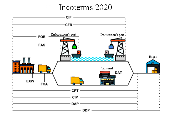 Workflow Scheme
