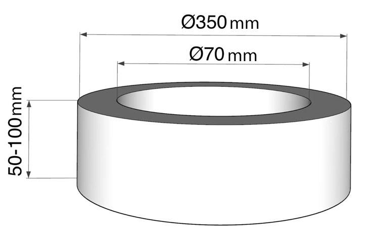 Coil size