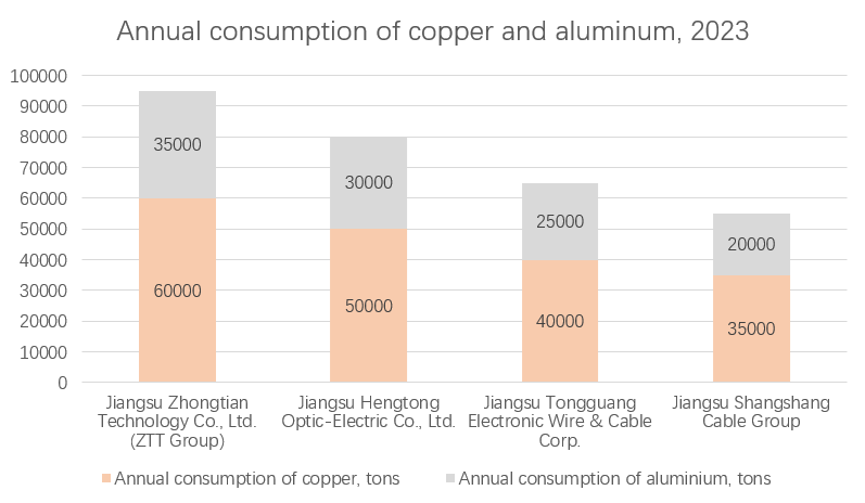 Copper and aluminum turnover graph 2023