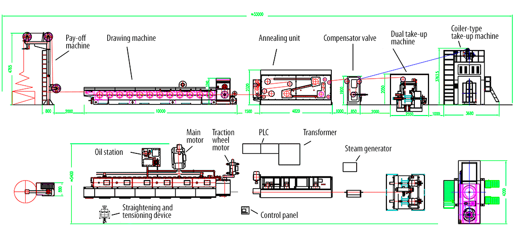 Coarse wire drawing scheme