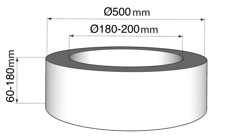 Coil size