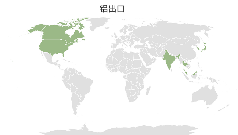 铝出口