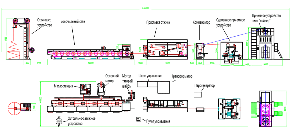 Схема грубого волочения
