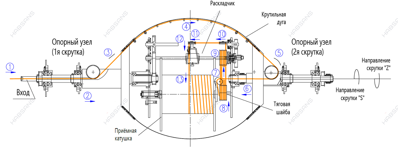 Схема крутильного узла